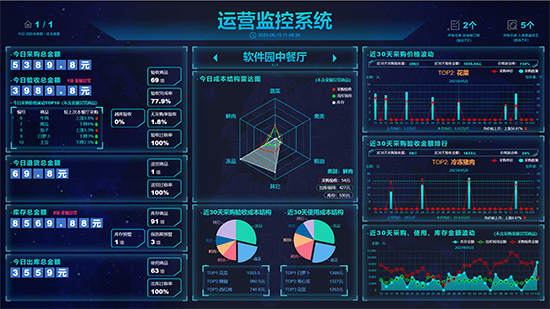 食堂進銷存系統